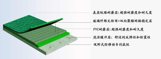 PVC羽毛球场