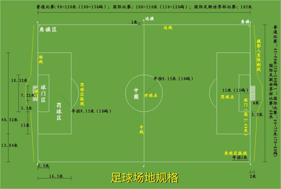足球场标准尺寸