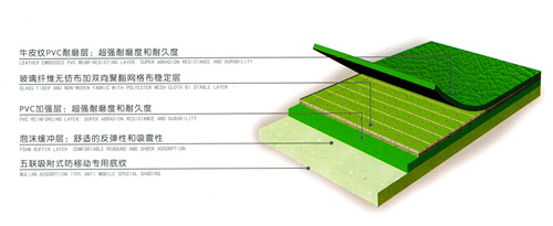 pvc羽毛球场地胶